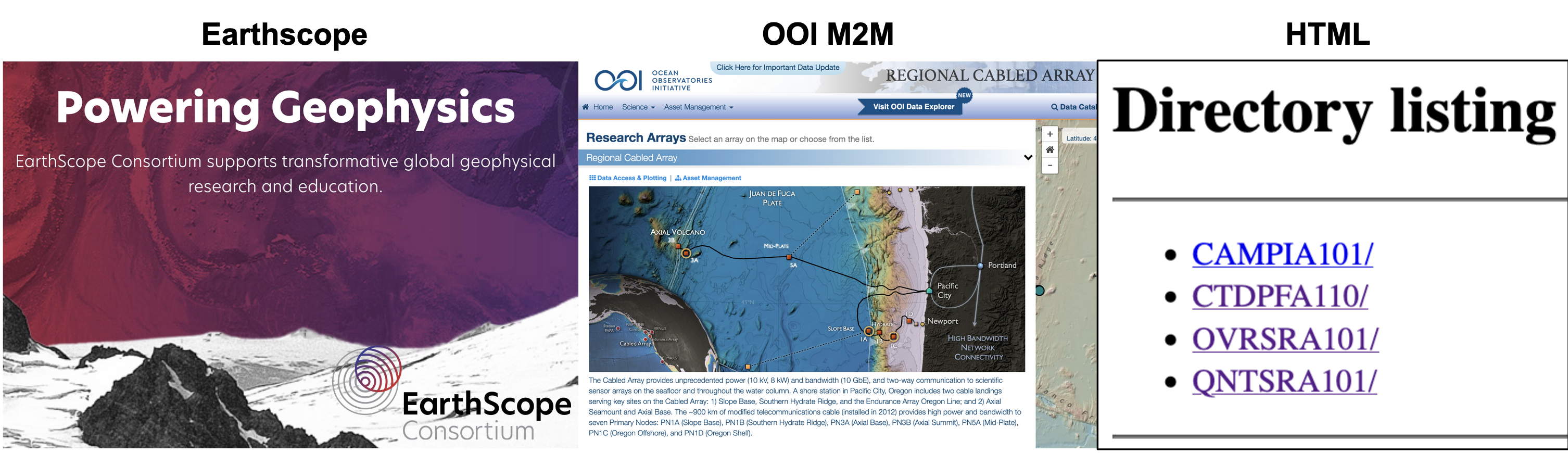 Data sources diagram showing EarthScope, OOI M2M, and HTML sites